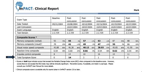 impact baseline test online